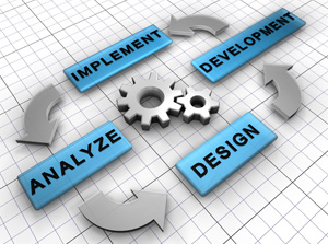 Analyze, Design, Development, Implement